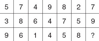 Задача. Таблица цифр Задача. Таблица цифр