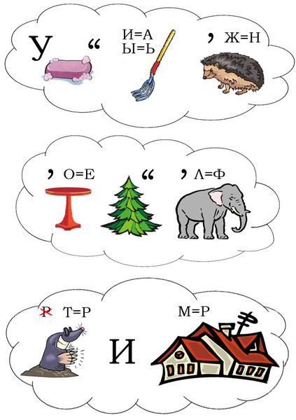 Задача. Ребусы Задача. Ребусы
